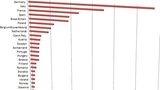 PlasticsEurope annual report: 265 million tonnes of plastics produced