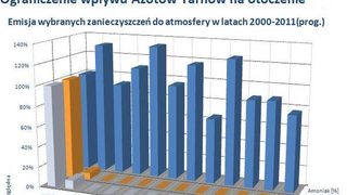 Azoty Tarnów stawiają na 