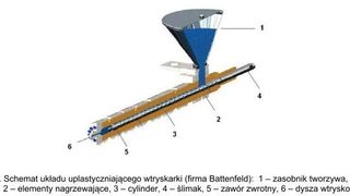 Podstawowe rozwiązania ko