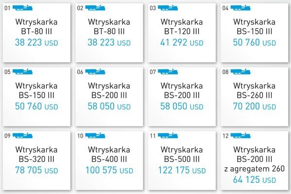 Szczęśliwa 12 Plastigo