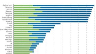 PlasticsEurope: progress 