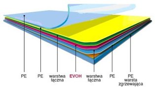 Firma Gąsior stawia na ro