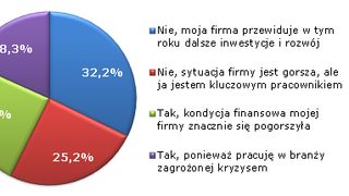 Powiew optymizmu wśród in