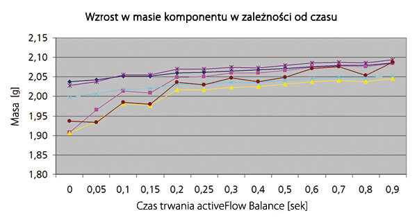 activeFlowBalance