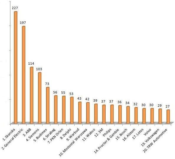 Konkurs "Firma dla Inżyniera 2011" rozstrzygnięty