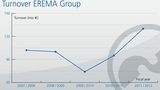 Best fiscal year ever for Austrian manufacturer of recycling systems