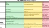 EuPR HDPE Eco-design guidelines