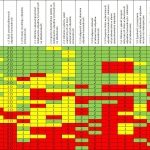 Odpady: ranking...