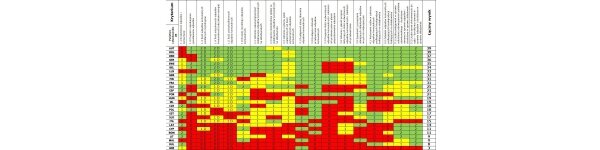 Odpady: ranking europejskich liderów i słabeuszy