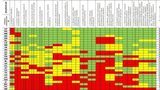 Odpady: ranking europejskich liderów i słabeuszy