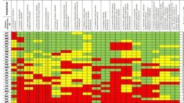 Odpady: ranking europejsk