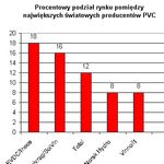 Serwis Plastech.pl...