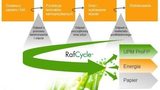 Recykling etykiet