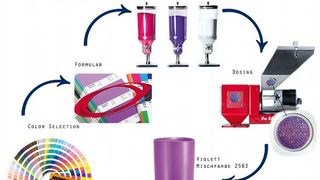 Coloring plastics using t