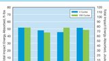 Compatibility of Medical-Grade Polymers with Sterrad Sterilization