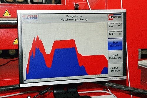 Redukcja zużycia energii wtryskarek