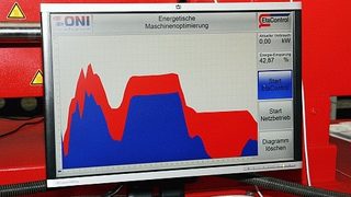 Redukcja zużycia ene