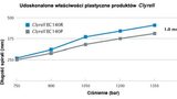 Tworzywo Clyrell EC140R Basell Orlen Polyolefins