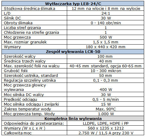 linia do wylewania folii