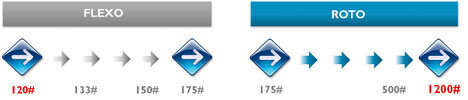 Printpack wprowadza technologię HRG