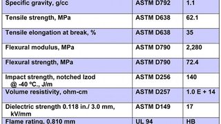Polyamide 6.6 for intrica