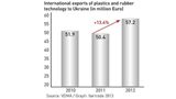 New trade show for Ukraine's plast and packaging industry