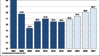 Plastics industry in Euro