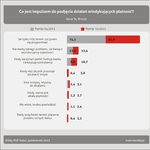 Poprawia się płynność...