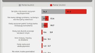 Poprawia się płynność fin