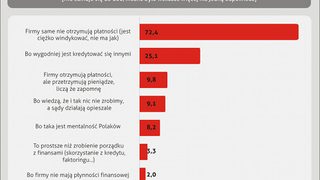 Firmy MSP walczą o przete