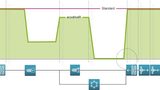 Energy efficiency for updating