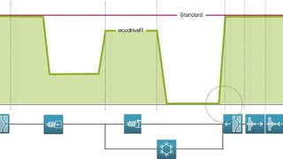 Energy efficiency for upd
