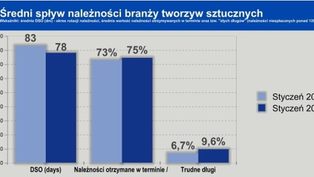 Więcej trudnych...