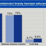 Więcej trudnych...