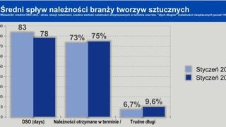 Więcej trudnych...