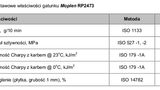 Oferta BOPS bogatsza o polipropylen Moplen RP2473