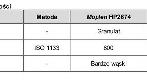 Nowe gatunki polipropylen