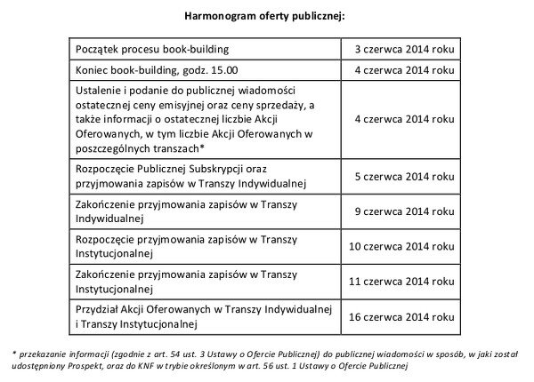 Producent polioli publikuje prospekt emisyjny