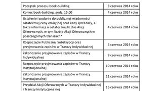 Producent polioli publiku