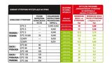 Wyższe standardy dla dystrybutorów styropianu