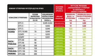 Wyższe standardy dla dyst