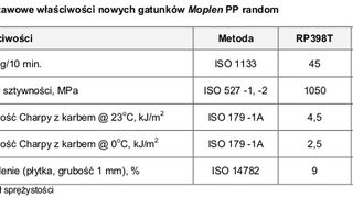 Nowe gatunki Moplenu z fa