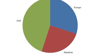 Global market for PP comp