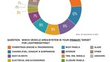Lightweighting technologies in the automotive design