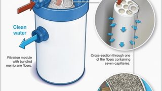 Ultrafiltration creates c