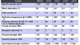New polyamide compound grades with recycled content