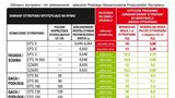 PSPS postuluje normalizację wymagań dla styropianu