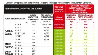 PSPS postuluje normalizac