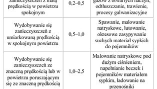 Pochłanianie...