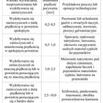 Pochłanianie...